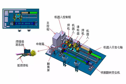 CA88智能跟踪机械人焊接系统