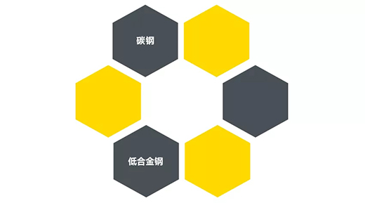 CA88“开拓者”NB 200III焊机适用焊接材质