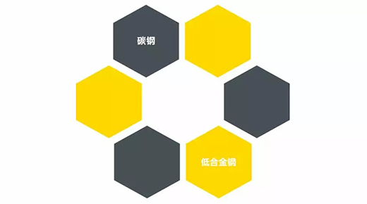 CA88NB 251III焊机适用焊接材质