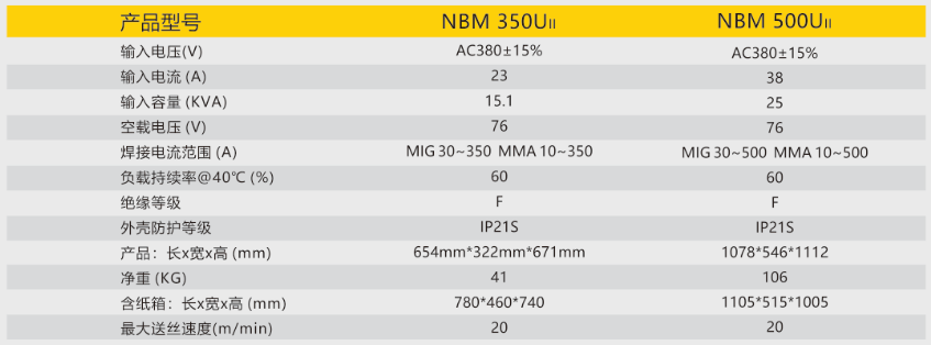 逆变式气体；；；；；；ず富
